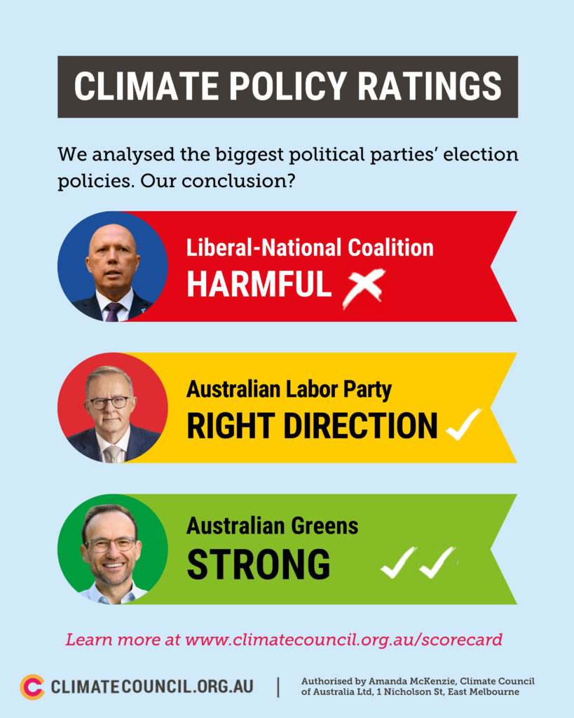 Climate Policy Ratings